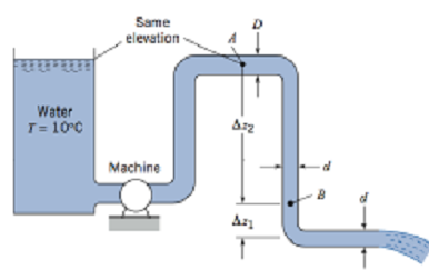 935_Calculate the pressures at points.png